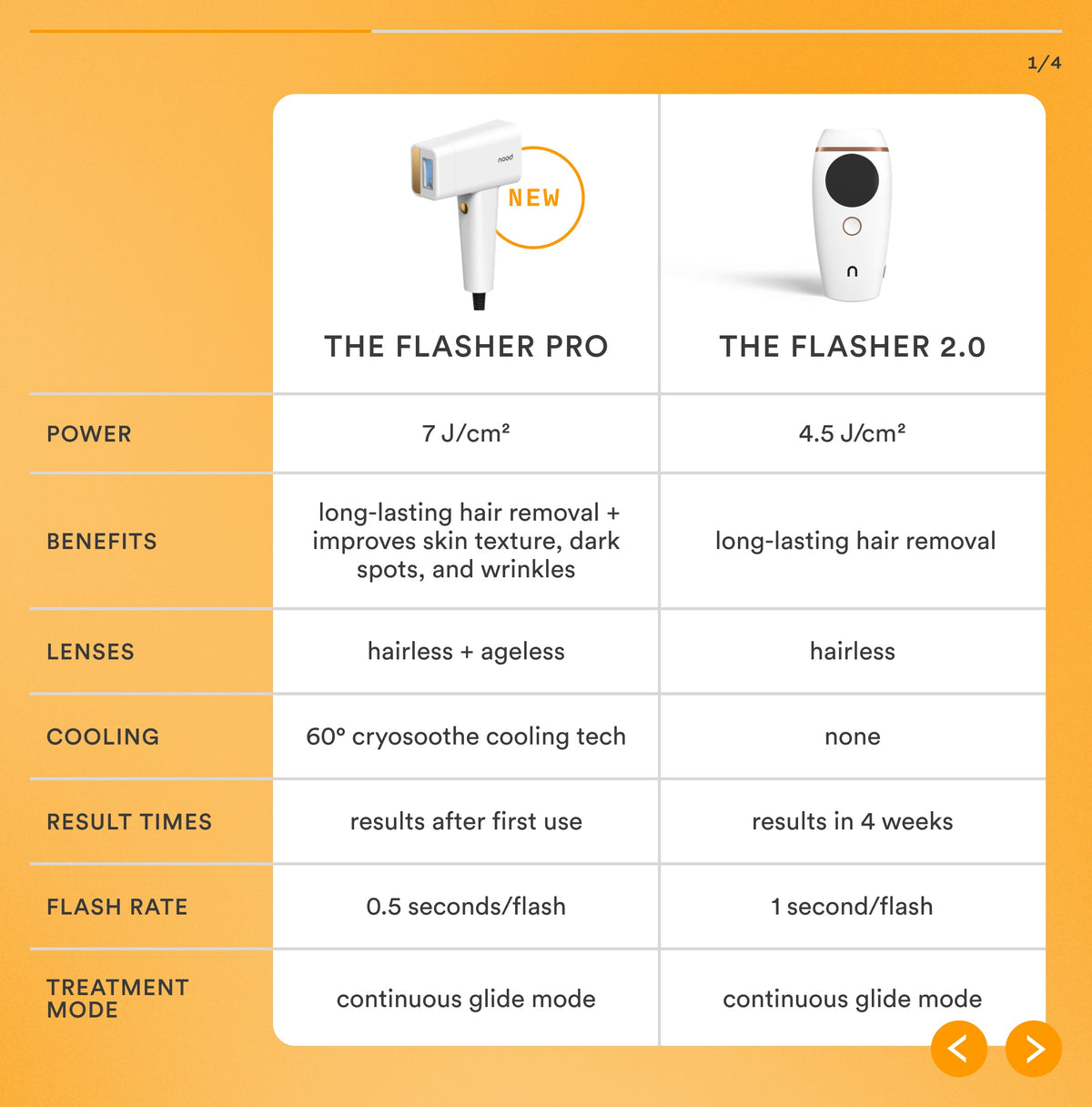 The Flasher™ 2.0
